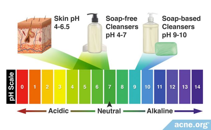 does-the-ph-of-your-cleanser-matter?